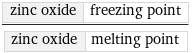 zinc oxide | freezing point/zinc oxide | melting point