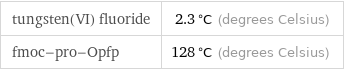 tungsten(VI) fluoride | 2.3 °C (degrees Celsius) fmoc-pro-Opfp | 128 °C (degrees Celsius)