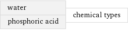 water phosphoric acid | chemical types