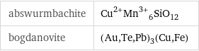 abswurmbachite | Cu^(2+)Mn^(3+)_6SiO_12 bogdanovite | (Au, Te, Pb)_3(Cu, Fe)