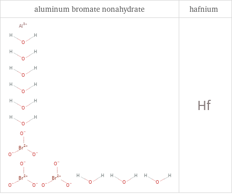 Structure diagrams