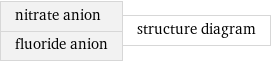 nitrate anion fluoride anion | structure diagram