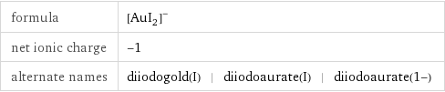 formula | ([AuI_2])^- net ionic charge | -1 alternate names | diiodogold(I) | diiodoaurate(I) | diiodoaurate(1-)