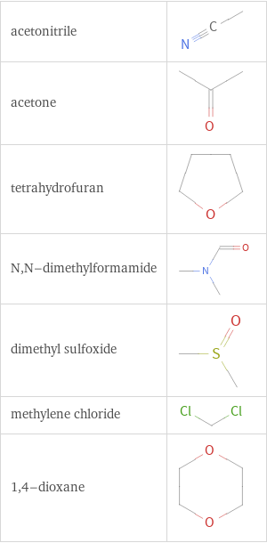 Structure diagrams