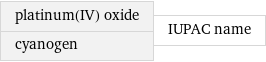 platinum(IV) oxide cyanogen | IUPAC name