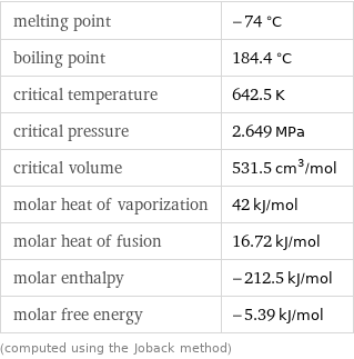 melting point | -74 °C boiling point | 184.4 °C critical temperature | 642.5 K critical pressure | 2.649 MPa critical volume | 531.5 cm^3/mol molar heat of vaporization | 42 kJ/mol molar heat of fusion | 16.72 kJ/mol molar enthalpy | -212.5 kJ/mol molar free energy | -5.39 kJ/mol (computed using the Joback method)