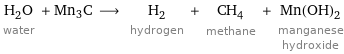 H_2O water + Mn3C ⟶ H_2 hydrogen + CH_4 methane + Mn(OH)_2 manganese hydroxide