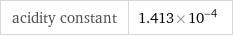 acidity constant | 1.413×10^-4