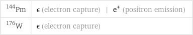 Pm-144 | ϵ (electron capture) | e^+ (positron emission) W-176 | ϵ (electron capture)