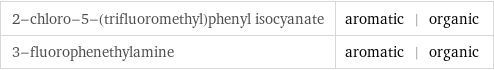 2-chloro-5-(trifluoromethyl)phenyl isocyanate | aromatic | organic 3-fluorophenethylamine | aromatic | organic