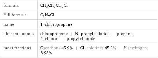 formula | CH_3CH_2CH_2Cl Hill formula | C_3H_7Cl name | 1-chloropropane alternate names | chloropropane | N-propyl chloride | propane, 1-chloro- | propyl chloride mass fractions | C (carbon) 45.9% | Cl (chlorine) 45.1% | H (hydrogen) 8.98%