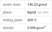 molar mass | 146.23 g/mol phase | liquid (at STP) boiling point | 209 °C density | 0.906 g/cm^3