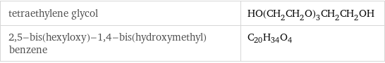 tetraethylene glycol | HO(CH_2CH_2O)_3CH_2CH_2OH 2, 5-bis(hexyloxy)-1, 4-bis(hydroxymethyl)benzene | C_20H_34O_4