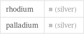 rhodium | (silver) palladium | (silver)