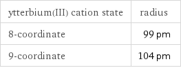 ytterbium(III) cation state | radius 8-coordinate | 99 pm 9-coordinate | 104 pm