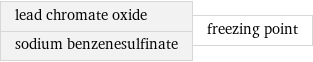 lead chromate oxide sodium benzenesulfinate | freezing point