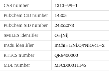 CAS number | 1313-99-1 PubChem CID number | 14805 PubChem SID number | 24852073 SMILES identifier | O=[Ni] InChI identifier | InChI=1/Ni.O/rNiO/c1-2 RTECS number | QR8400000 MDL number | MFCD00011145