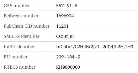 CAS number | 557-91-5 Beilstein number | 1696904 PubChem CID number | 11201 SMILES identifier | CC(Br)Br InChI identifier | InChI=1/C2H4Br2/c1-2(3)4/h2H, 1H3 EU number | 209-184-9 RTECS number | KH9000000