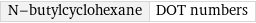 N-butylcyclohexane | DOT numbers