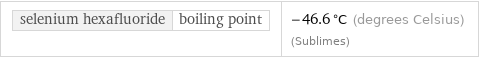 selenium hexafluoride | boiling point | -46.6 °C (degrees Celsius) (Sublimes)