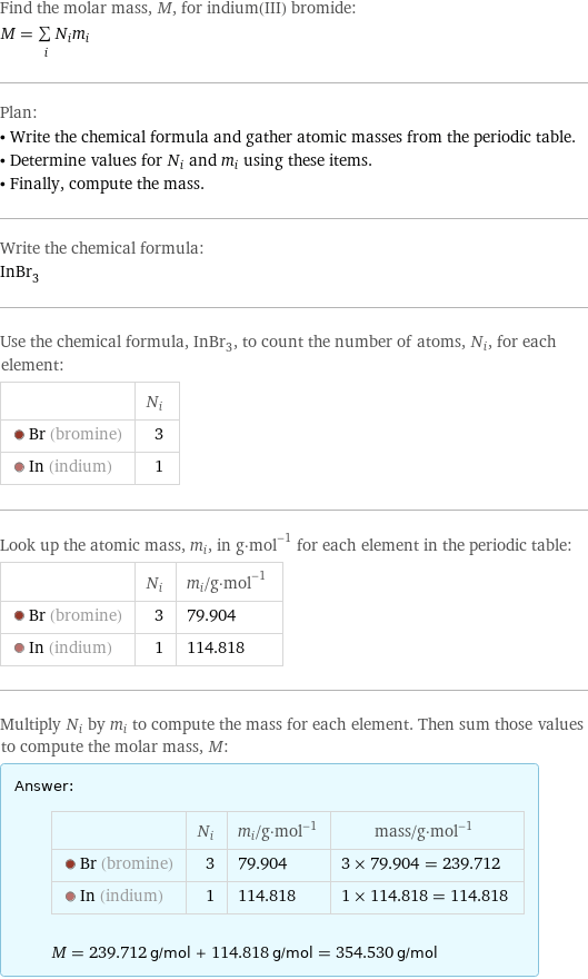 Find the molar mass, M, for indium(III) bromide: M = sum _iN_im_i Plan: • Write the chemical formula and gather atomic masses from the periodic table. • Determine values for N_i and m_i using these items. • Finally, compute the mass. Write the chemical formula: InBr_3 Use the chemical formula, InBr_3, to count the number of atoms, N_i, for each element:  | N_i  Br (bromine) | 3  In (indium) | 1 Look up the atomic mass, m_i, in g·mol^(-1) for each element in the periodic table:  | N_i | m_i/g·mol^(-1)  Br (bromine) | 3 | 79.904  In (indium) | 1 | 114.818 Multiply N_i by m_i to compute the mass for each element. Then sum those values to compute the molar mass, M: Answer: |   | | N_i | m_i/g·mol^(-1) | mass/g·mol^(-1)  Br (bromine) | 3 | 79.904 | 3 × 79.904 = 239.712  In (indium) | 1 | 114.818 | 1 × 114.818 = 114.818  M = 239.712 g/mol + 114.818 g/mol = 354.530 g/mol