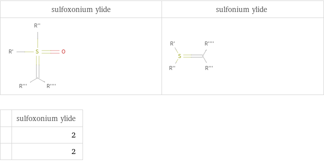   | sulfoxonium ylide  | 2  | 2