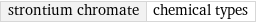 strontium chromate | chemical types