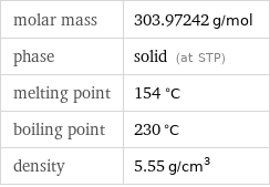 molar mass | 303.97242 g/mol phase | solid (at STP) melting point | 154 °C boiling point | 230 °C density | 5.55 g/cm^3