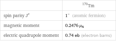  | Tm-170 spin parity J^π | 1^- (atomic fermion) magnetic moment | 0.2476 μ_N electric quadrupole moment | 0.74 eb (electron barns)