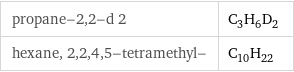 propane-2, 2-d 2 | C_3H_6D_2 hexane, 2, 2, 4, 5-tetramethyl- | C_10H_22