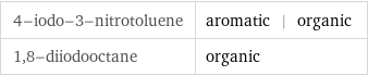 4-iodo-3-nitrotoluene | aromatic | organic 1, 8-diiodooctane | organic