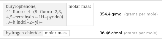 butyrophenone, 4'-fluoro-4-(8-fluoro-2, 3, 4, 5-tetrahydro-1H-pyrido(4, 3-b)indol-2-yl)- | molar mass | 354.4 g/mol (grams per mole) hydrogen chloride | molar mass | 36.46 g/mol (grams per mole)