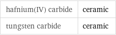 hafnium(IV) carbide | ceramic tungsten carbide | ceramic