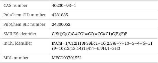 CAS number | 40230-93-1 PubChem CID number | 4281885 PubChem SID number | 24880052 SMILES identifier | C[Si](C)(C)C#CC1=CC(=CC=C1)C(F)(F)F InChI identifier | InChI=1/C12H13F3Si/c1-16(2, 3)8-7-10-5-4-6-11(9-10)12(13, 14)15/h4-6, 9H, 1-3H3 MDL number | MFCD03701551