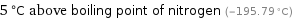 5 °C above boiling point of nitrogen (-195.79 °C)