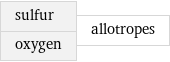 sulfur oxygen | allotropes