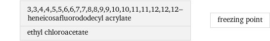 3, 3, 4, 4, 5, 5, 6, 6, 7, 7, 8, 8, 9, 9, 10, 10, 11, 11, 12, 12, 12-heneicosafluorododecyl acrylate ethyl chloroacetate | freezing point