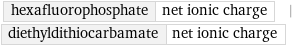 hexafluorophosphate | net ionic charge | diethyldithiocarbamate | net ionic charge