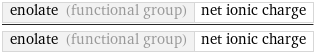 enolate (functional group) | net ionic charge/enolate (functional group) | net ionic charge