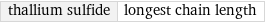 thallium sulfide | longest chain length