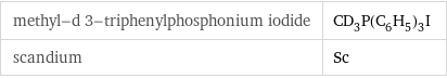 methyl-d 3-triphenylphosphonium iodide | CD_3P(C_6H_5)_3I scandium | Sc