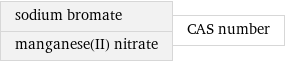 sodium bromate manganese(II) nitrate | CAS number