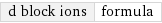 d block ions | formula