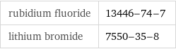 rubidium fluoride | 13446-74-7 lithium bromide | 7550-35-8