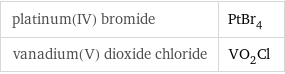 platinum(IV) bromide | PtBr_4 vanadium(V) dioxide chloride | VO_2Cl