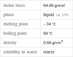 molar mass | 64.06 g/mol phase | liquid (at STP) melting point | -34 °C boiling point | 60 °C density | 0.68 g/cm^3 solubility in water | reacts