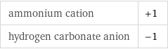 ammonium cation | +1 hydrogen carbonate anion | -1
