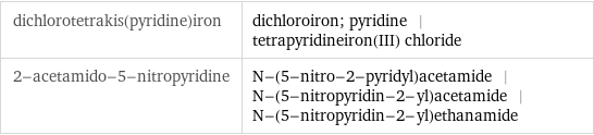 dichlorotetrakis(pyridine)iron | dichloroiron; pyridine | tetrapyridineiron(III) chloride 2-acetamido-5-nitropyridine | N-(5-nitro-2-pyridyl)acetamide | N-(5-nitropyridin-2-yl)acetamide | N-(5-nitropyridin-2-yl)ethanamide