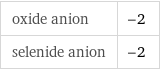 oxide anion | -2 selenide anion | -2