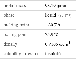 molar mass | 98.19 g/mol phase | liquid (at STP) melting point | -80.7 °C boiling point | 75.9 °C density | 0.7185 g/cm^3 solubility in water | insoluble